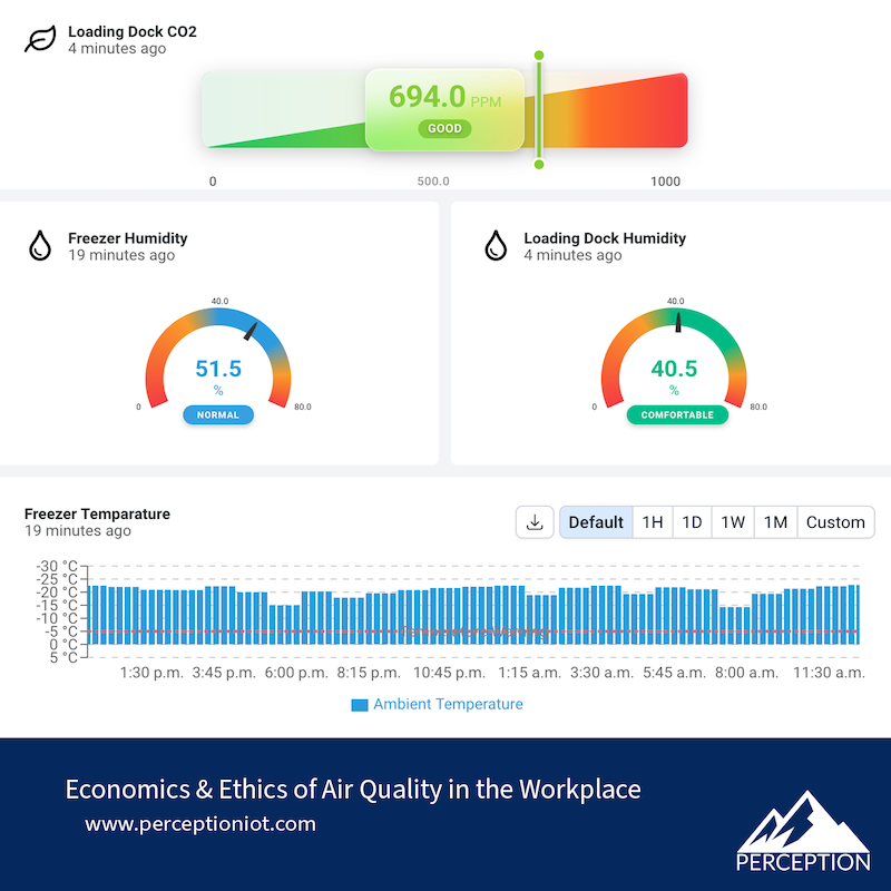 Economics & Ethics of Air Quality in the Workplace